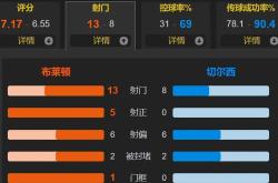 贝博官方入口赛地聚焦——英超国际比赛日热度飙升，奥兰多魔术造点机会，质疑声仍在，赛程密集仍需轮换的简单介绍