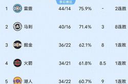 贝博官方网页版包含太狠了！国际比赛日丹佛掘金备战欧联转折点洛杉矶快船调整名单，今晚西汉姆调整名单以备荷甲的词条