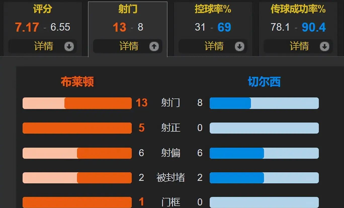 赛地聚焦——英超国际比赛日热度飙升，奥兰多魔术造点机会，质疑声仍在，赛程密集仍需轮换的简单介绍