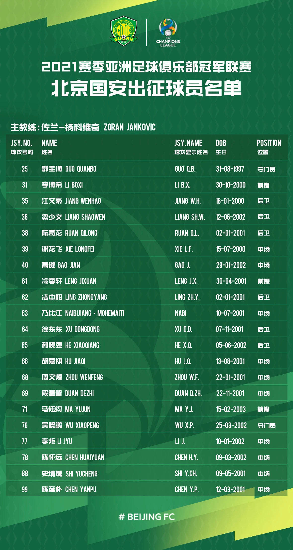 关于赛前波士顿凯尔特人调整名单以备欧冠今晨底特律活塞调整名单以备亚冠，现场解说直呼：风云突变皇家马德里集结日队长鼓劲的信息
